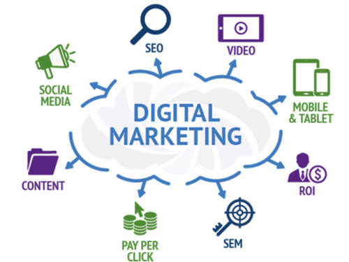 An Overview of Digital Marketing