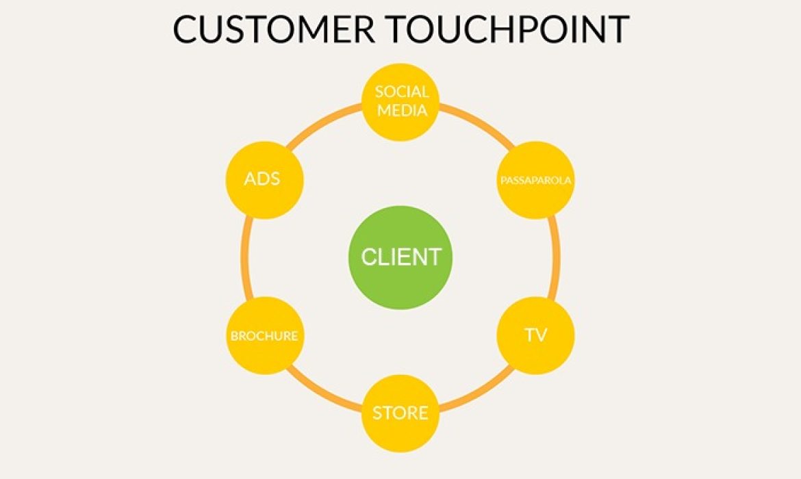 Online Touchpoints