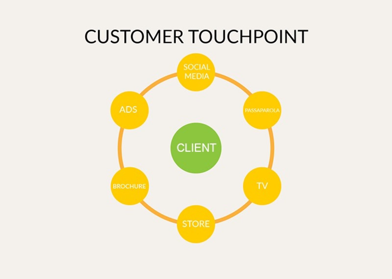 Online Touchpoints