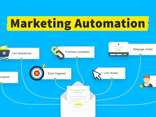 Detailed information on the different kinds of marketing automation